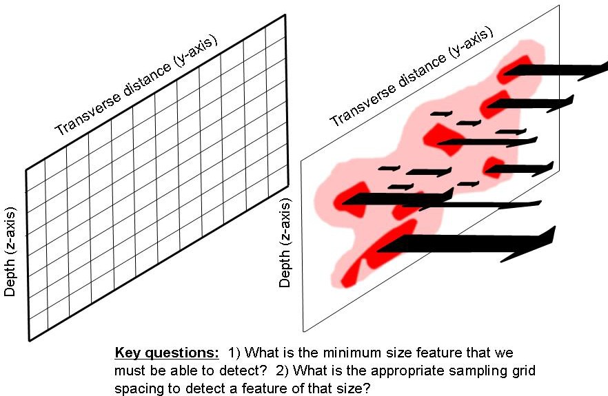 2. Concept and Theory of Mass Flux and Mass Discharge – Use and ...