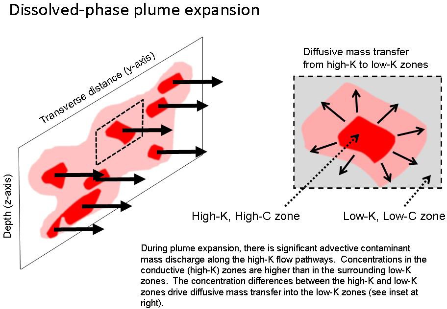 2. Concept and Theory of Mass Flux and Mass Discharge – Use and ...