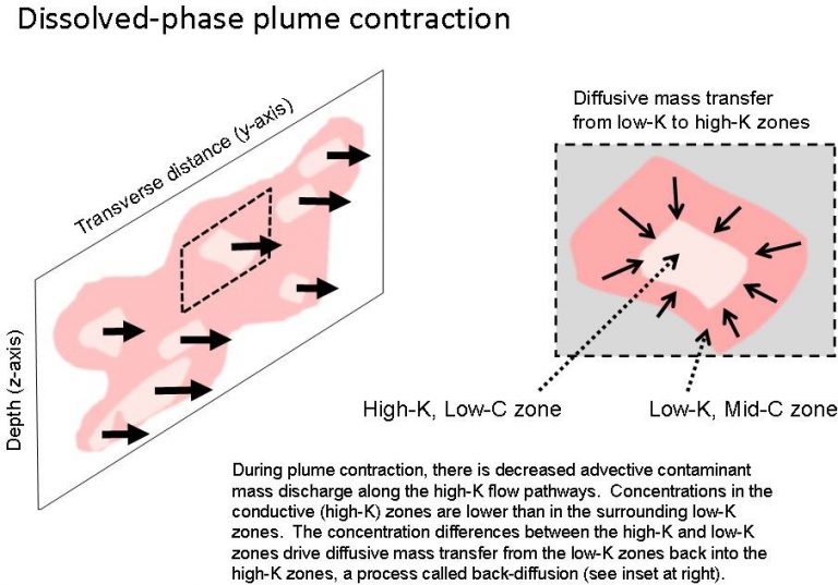 2. Concept and Theory of Mass Flux and Mass Discharge – Use and ...